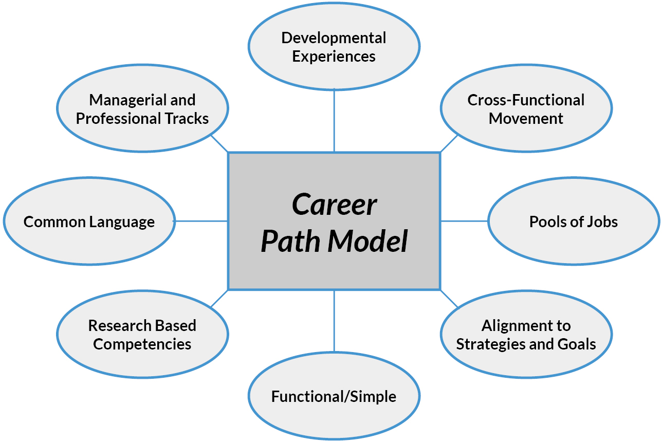 Career Pathways Log In